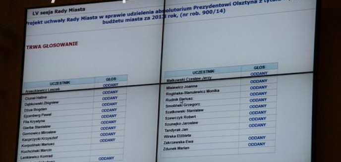 Prezydent otrzymał absolutorium