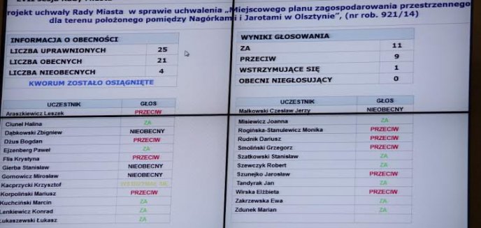 Czarna lista radnych