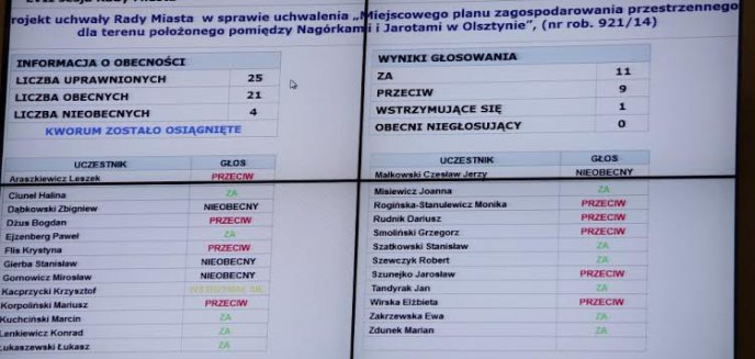 Radni pod lupą Forum Rozwoju Olsztyna