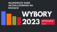 Wyniki cząstkowe wyborów parlamentarnych 2023