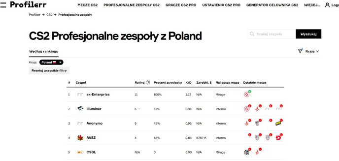 Polskie drużyny CS:GO – sukcesy, wyzwania i perspektywy na przyszłość