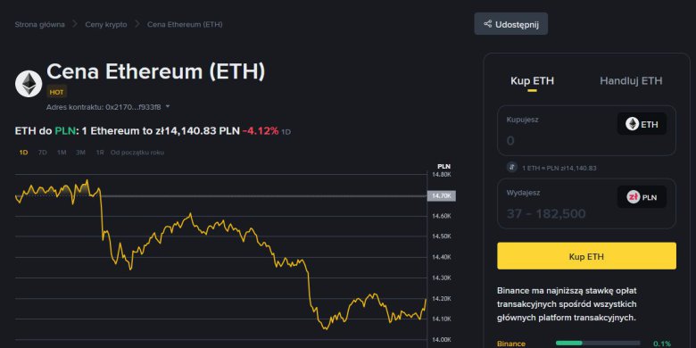 Przewodnik po Ethereum – czy wiesz, czym jest?