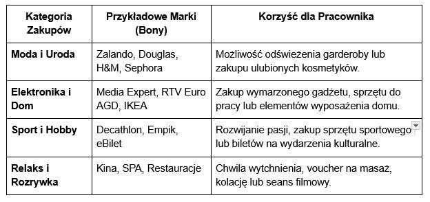 Mikołajki w firmie: jak zorganizować z Giftmall