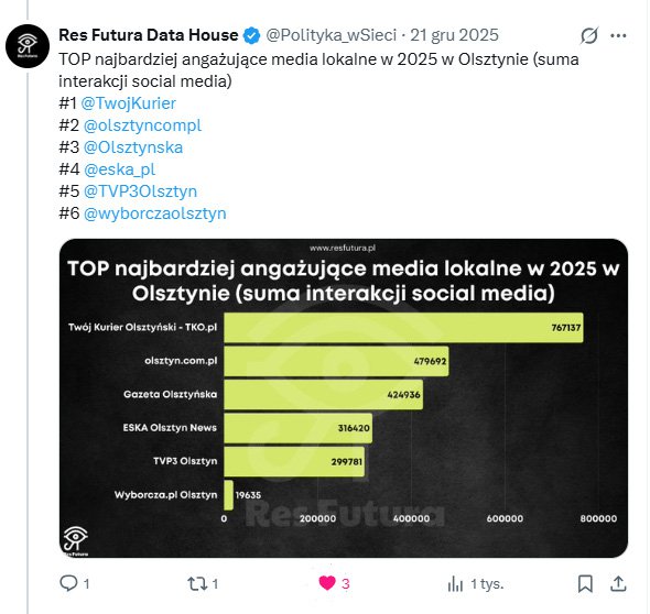 Po 18 latach zakończył działalność jeden z lokalnych portali informacyjnych