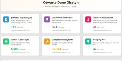 Artykuł: Transparentna wiedza o mieście na wyciągnięcie... kliknięcia dzięki Olsztyn.com.pl. Czym są otwarte dane?