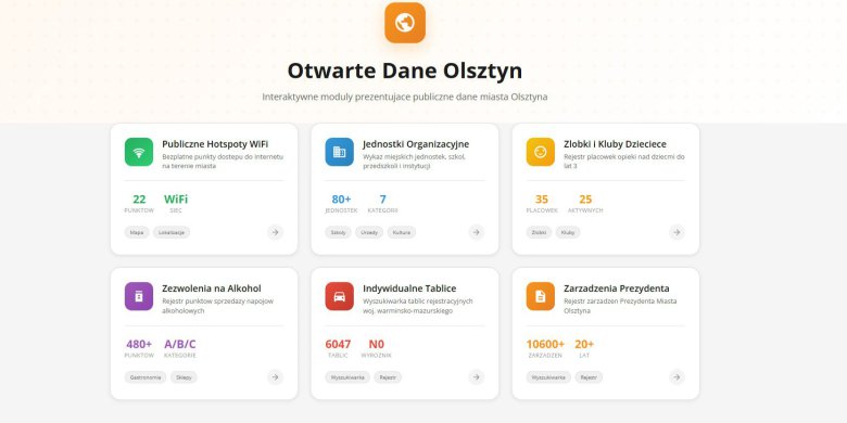 Transparentna wiedza o mieście na wyciągnięcie... kliknięcia dzięki Olsztyn.com.pl. Czym są otwarte dane?