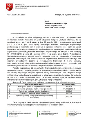 Tanie lokale dla samorządowców. Radna województwa, Teresa Astramowicz-Leyk: „Czy to etyczne i moralne?”