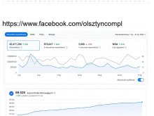 Olsztyn.com.pl liderem lokalnych mediów. Blisko 939 tys. odwiedzin i miliony odsłon na Facebooku w lipcu! [WIDEO]