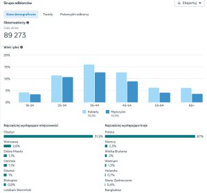 Olsztyn.com.pl liderem lokalnych mediów. Blisko 939 tys. odwiedzin i miliony odsłon na Facebooku w lipcu!