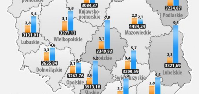GUS: Olsztyn jednym z najdroższych miast w Polsce!