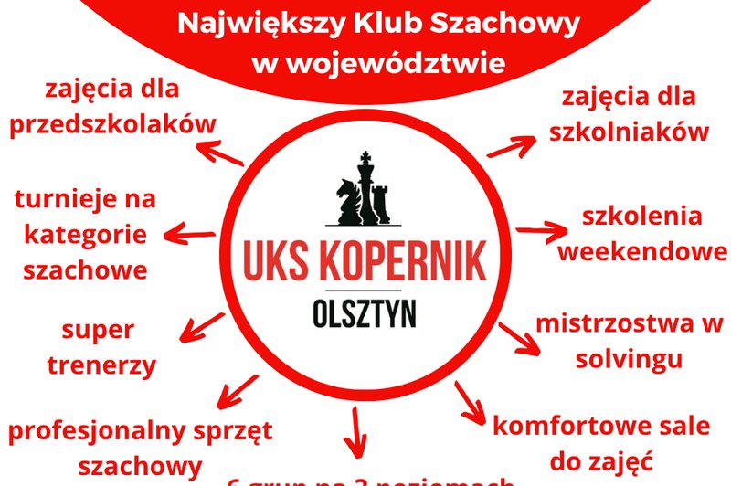 Zajęcia szachowe dla dzieci i młodzieży - Olsztyn
